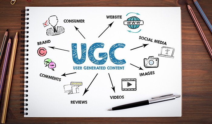 Leverage User-Generated Content (Fashion UGC)